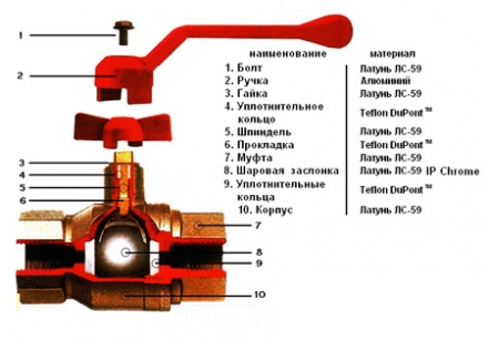 ДУ 50 - 1 190,50 р.